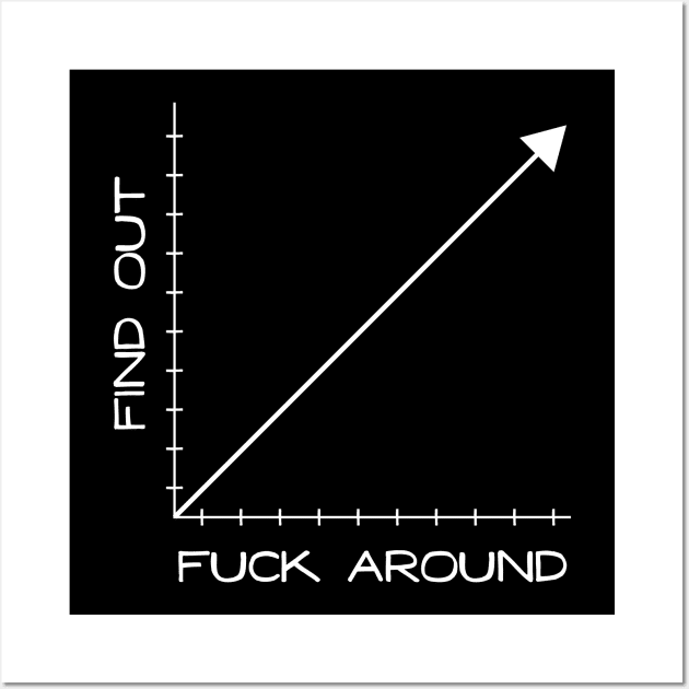 Fuck Around and Find Out Graph Chart Wall Art by YourGoods